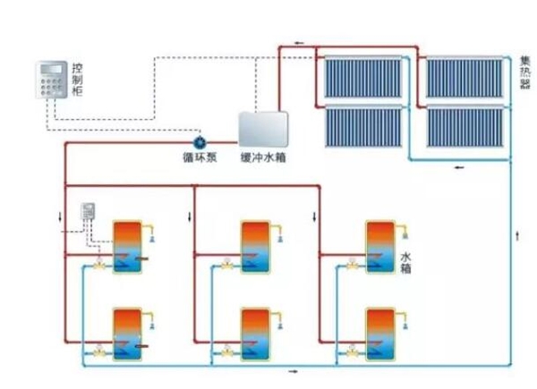 内蒙古太阳能热水系统技术分享